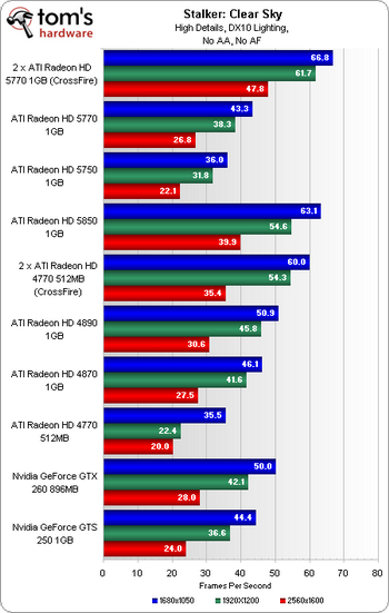 radeon HD 5700 